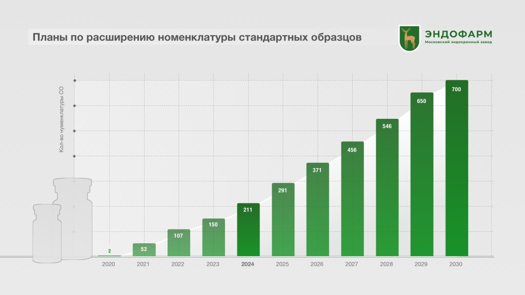 infographic -  Эндофарм - Стандартные Образцы - [v1-3].jpg