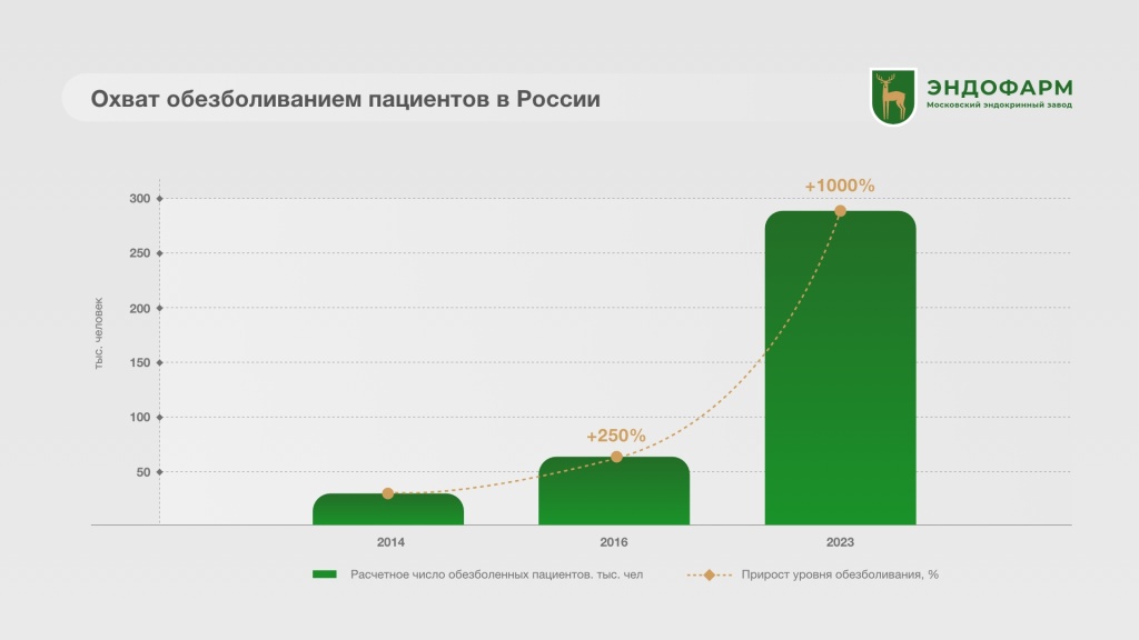 infographic -  Эндофарм - Обезболивание - [v1-4].jpg