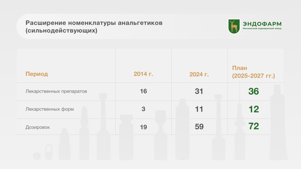 infographic -  Эндофарм - Нуменкулатура - [v1-4].jpg